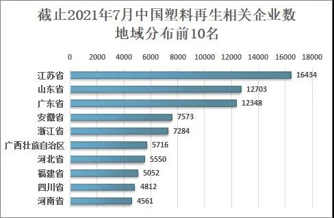 2020年中國(guó)塑料再生利用率為17.6%，行業(yè)呈現(xiàn)“破舊出新”的發(fā)展趨勢(shì)