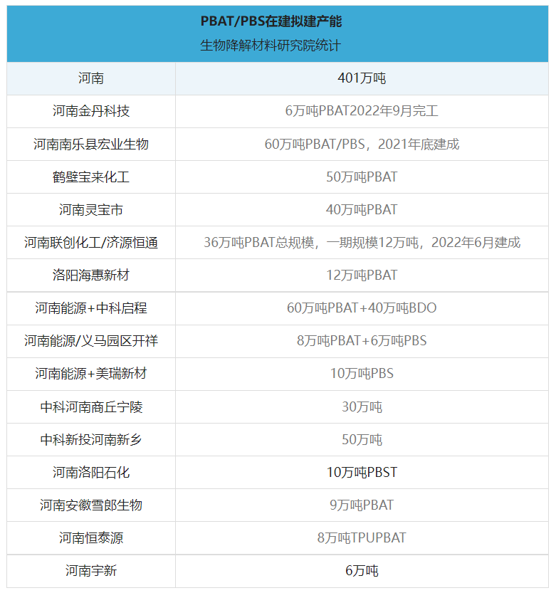 今日起，河南正式“禁塑”！全省降解產能狂飆突進！