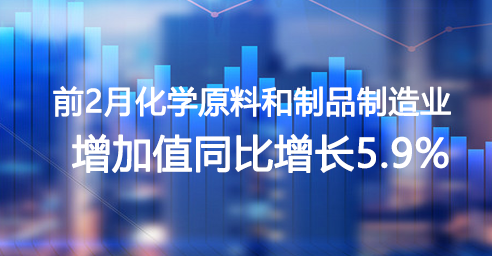 前2月化學(xué)原料和制品制造業(yè)增加值同比增長(zhǎng)5.9%