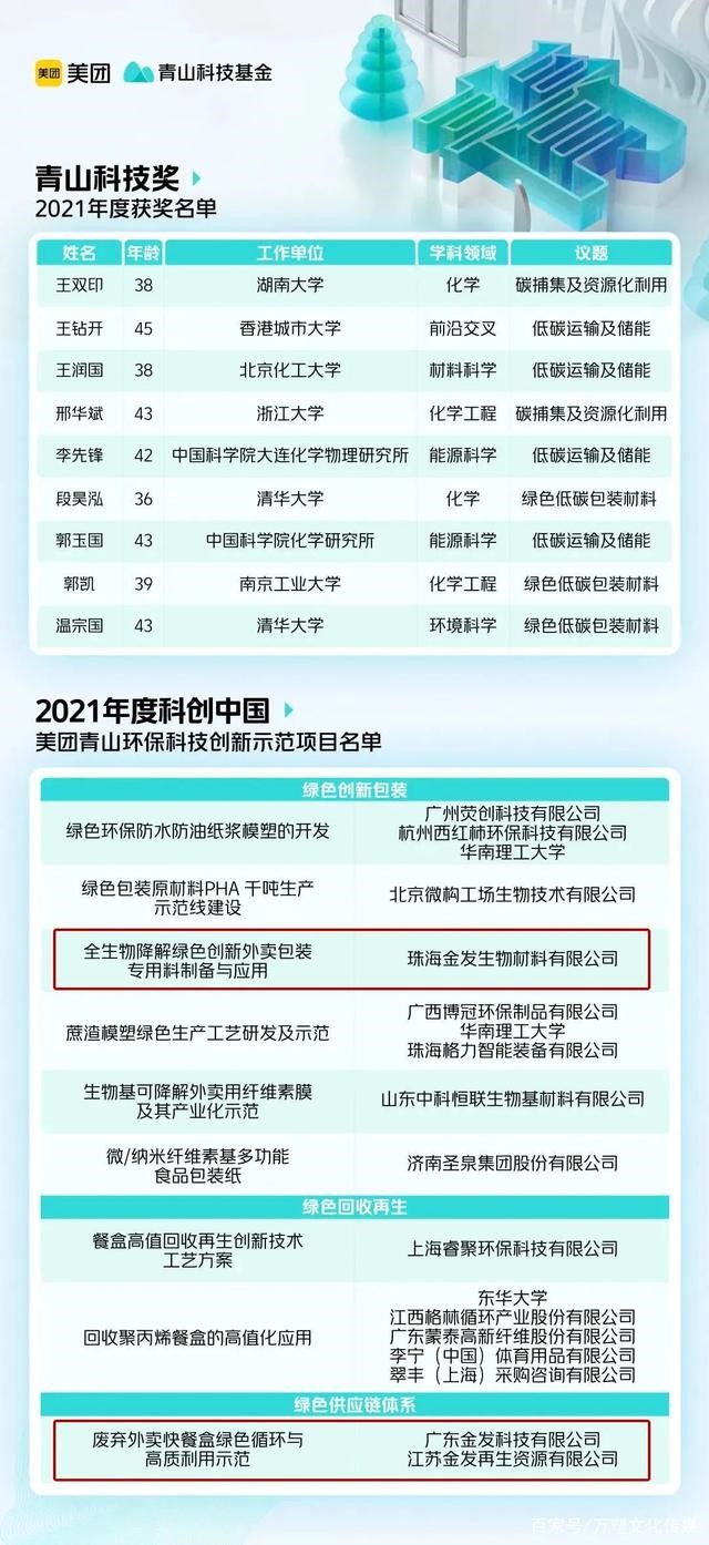 金發(fā)科技項目入選“科創(chuàng)中國”美團(tuán)青山環(huán)保科技創(chuàng)新示范項目