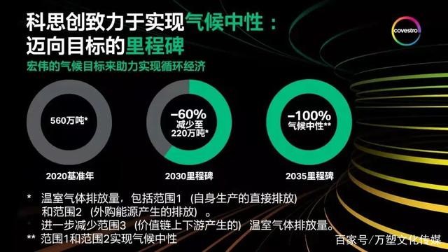 加快氣候保護進程，科思創、EREMA創新節能降碳技術