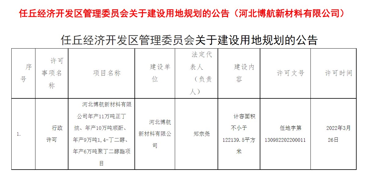 河北博航PBS一體化項(xiàng)目取得進(jìn)展并與霍尼韋爾達(dá)成技術(shù)合作