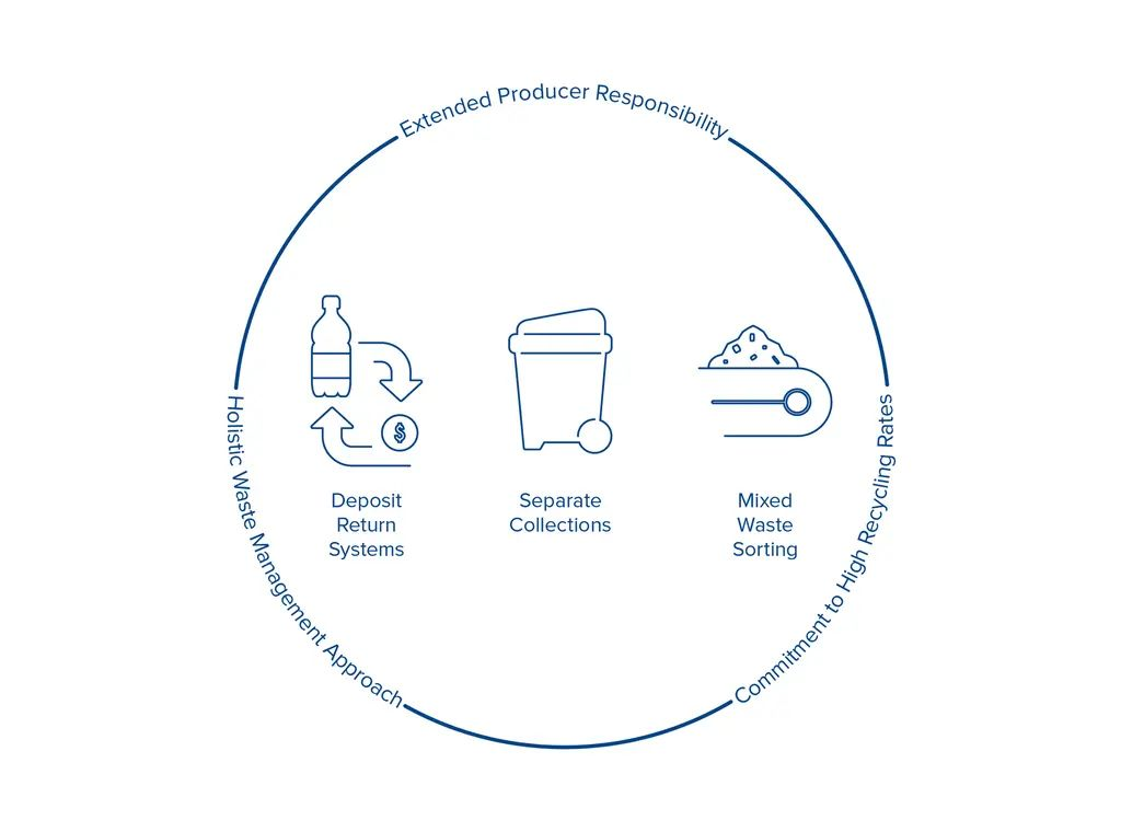 陶朗集成最優(yōu)解決方案，實現(xiàn)資源循環(huán)利用