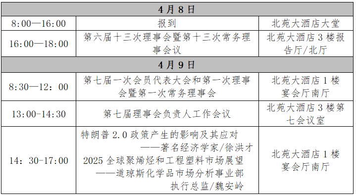 通知 | 關于召開中國合成樹脂協會會員代表大會的通知